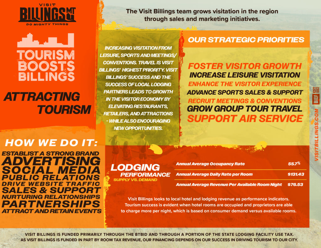 How Billings Attracts Tourism