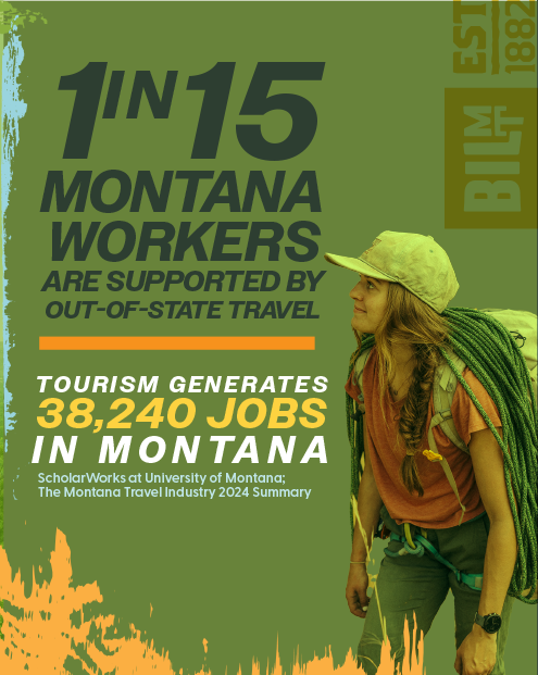 Tourism infographic part 2